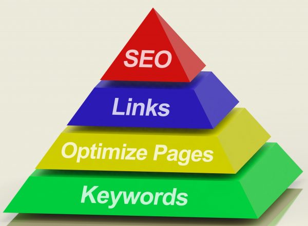 Keyword Research is the foundation of SEO